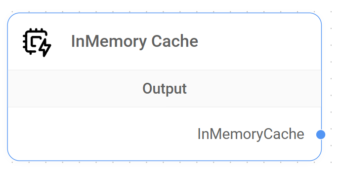<p>InMemory Cache Node</p>